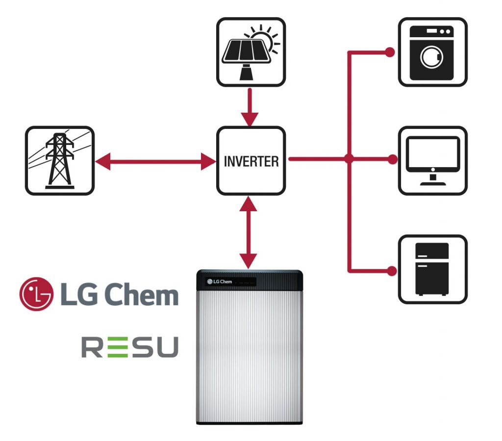 LG Chem RESU 6.5 kWh Lithiumbatterie kaufen LG Chem